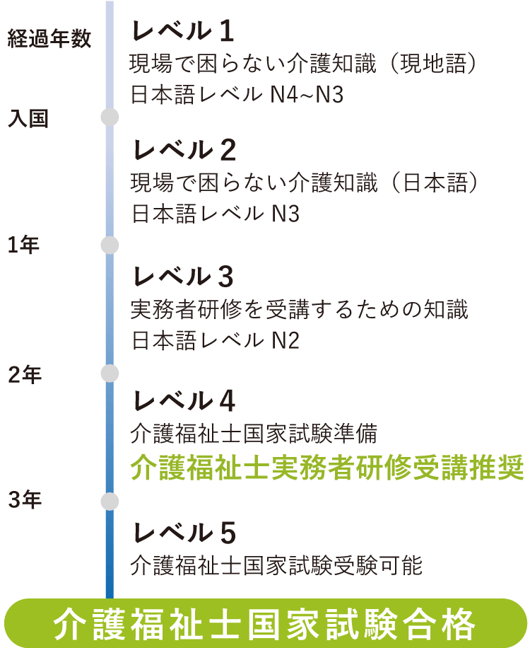 介護人財について Onodera User Run オノデラユーザーラン