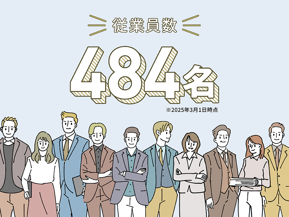 従業員数