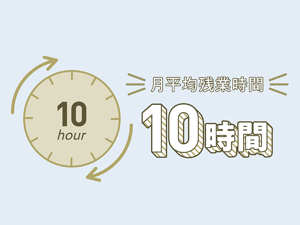 月平均残業時間