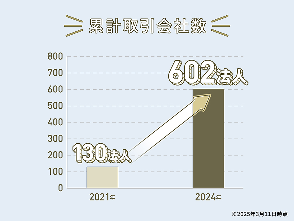 累計取引会社数