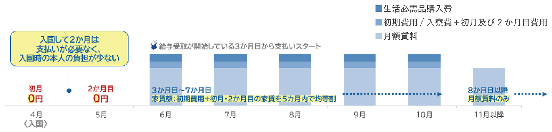 家賃の支払い管理